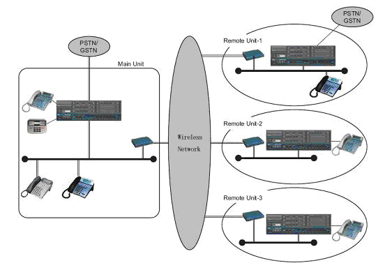 ������������΢����·�ļ��ŵ绰ϵͳ