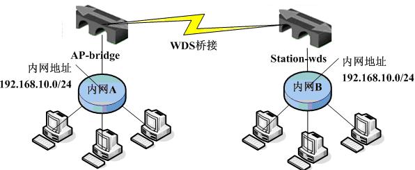 ����Nstreme����