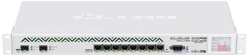 CCR1036-8G-2S+ Core Router