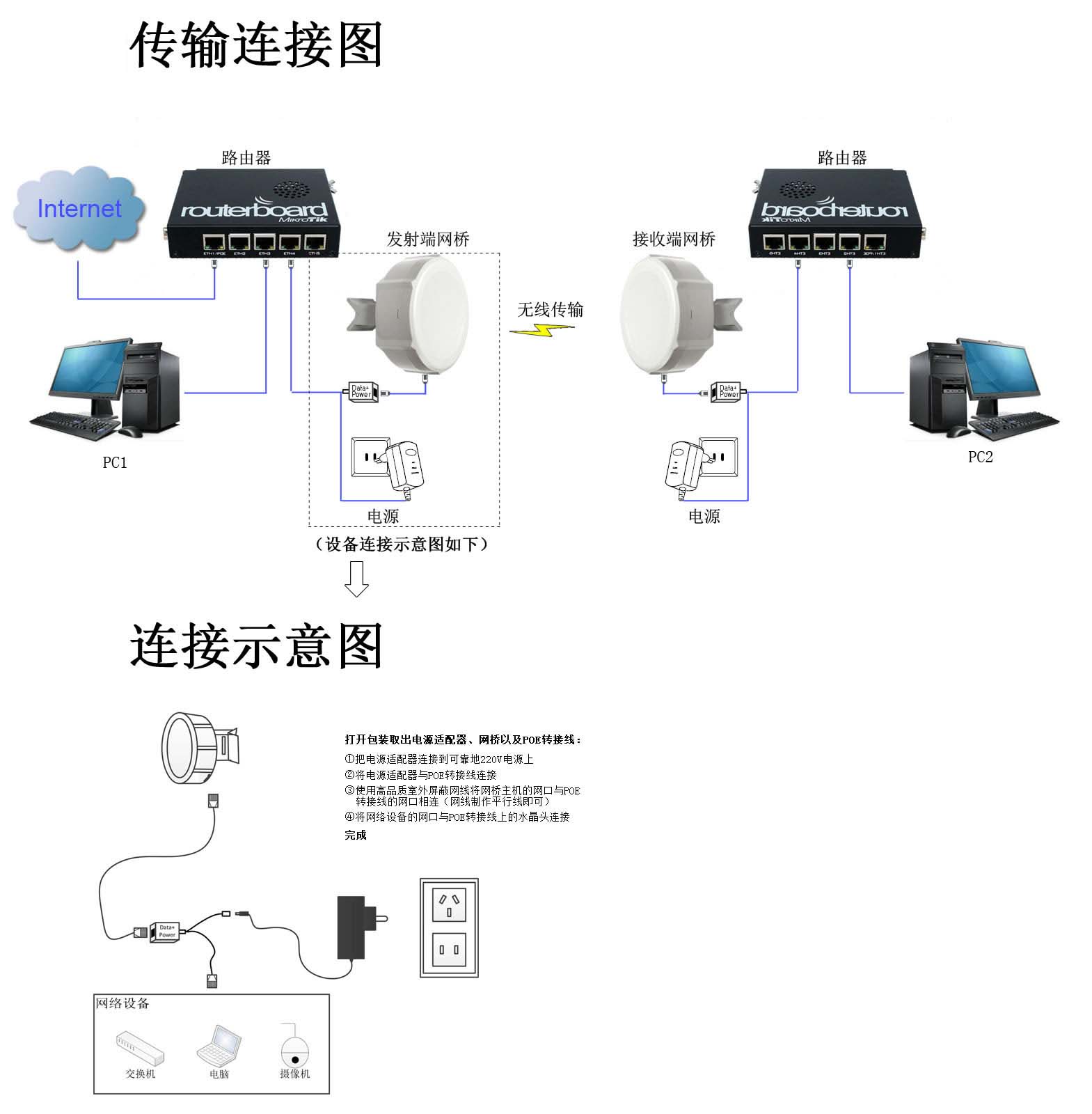 Network technology support services